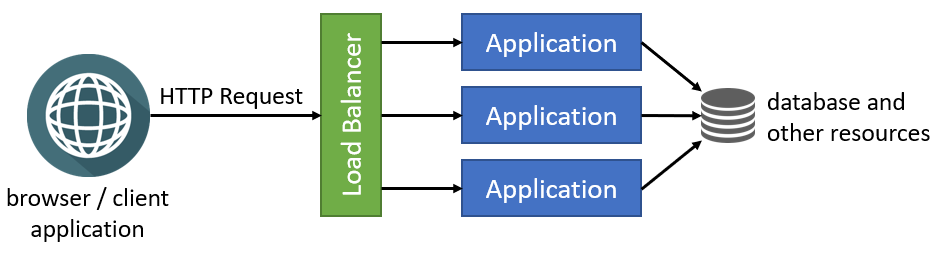 deployment-clustered