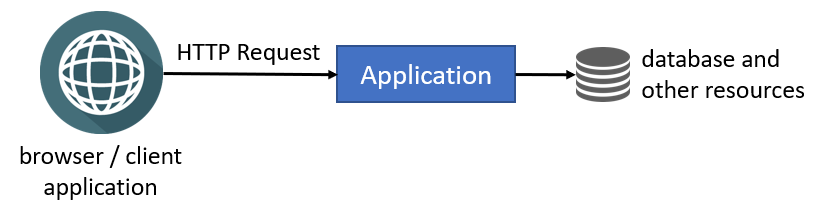 deployment-single-instance