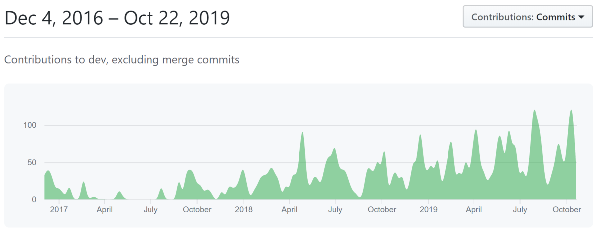 contribution-graph