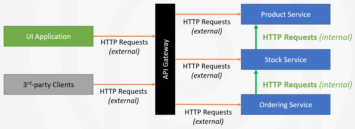 integration-services