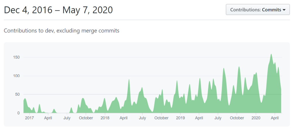 github-contribution-graph