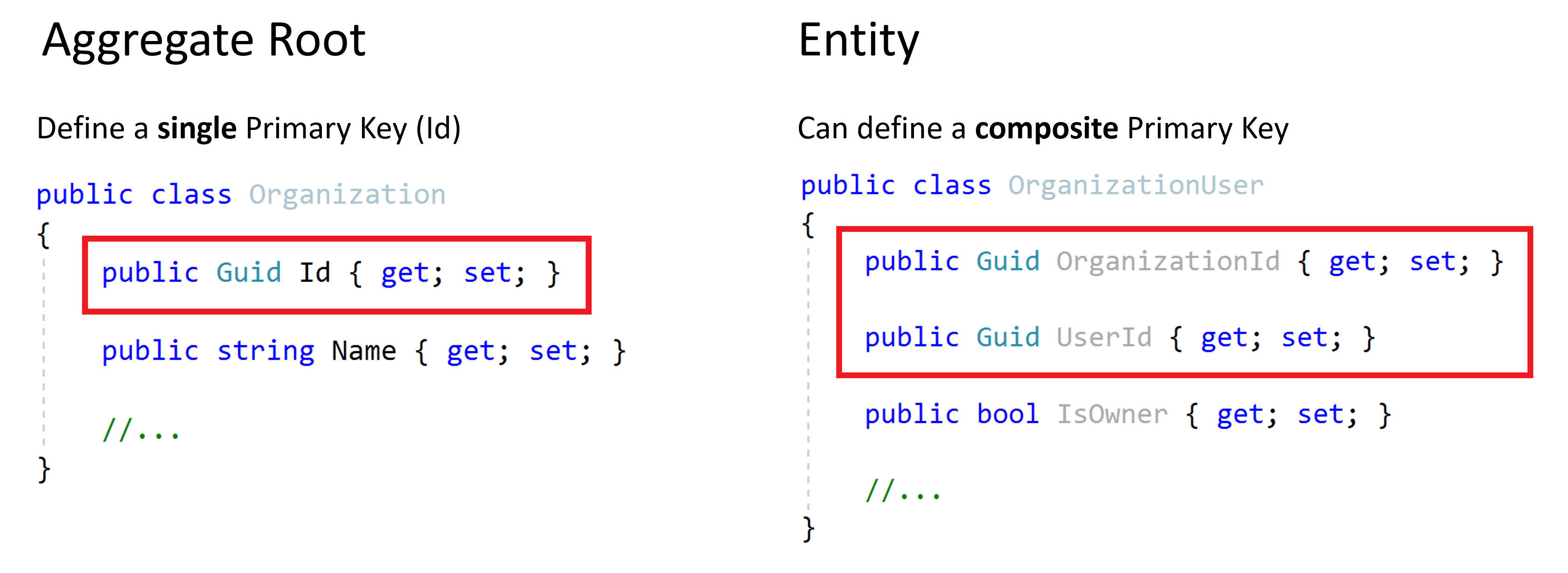 domain-driven-design-entity-primary-keys