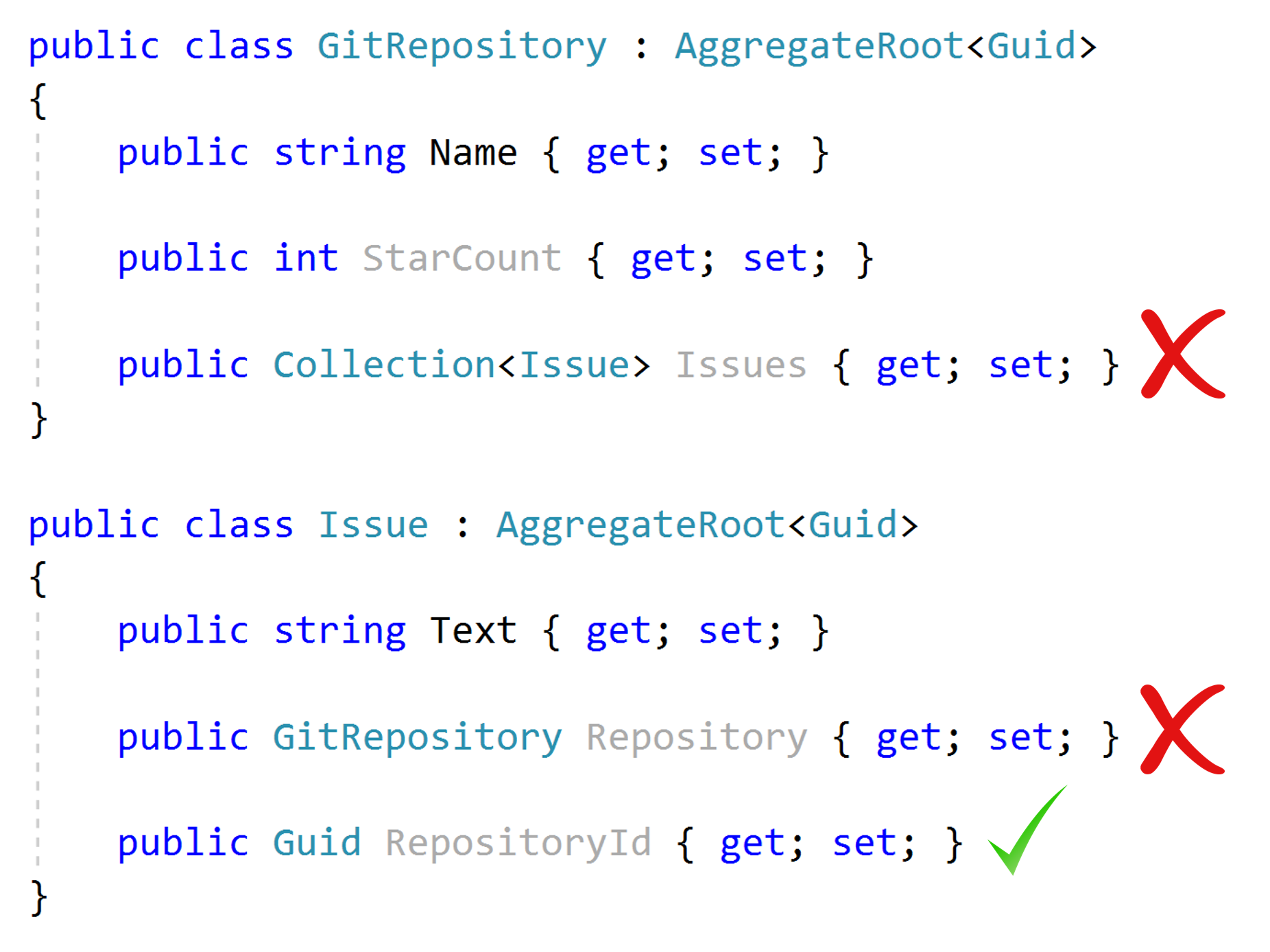 domain-driven-design-reference-by-id-sample