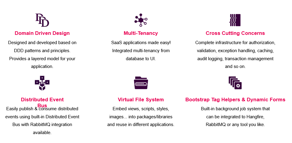 ABP Framework Essentials