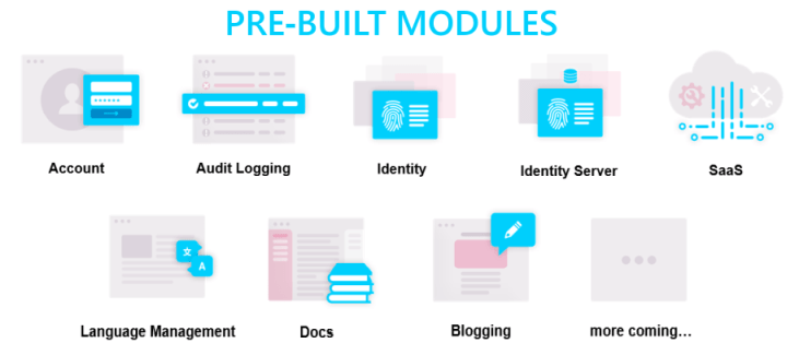 ABP Pre-built Modules