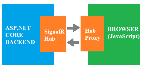 signalr-architecture